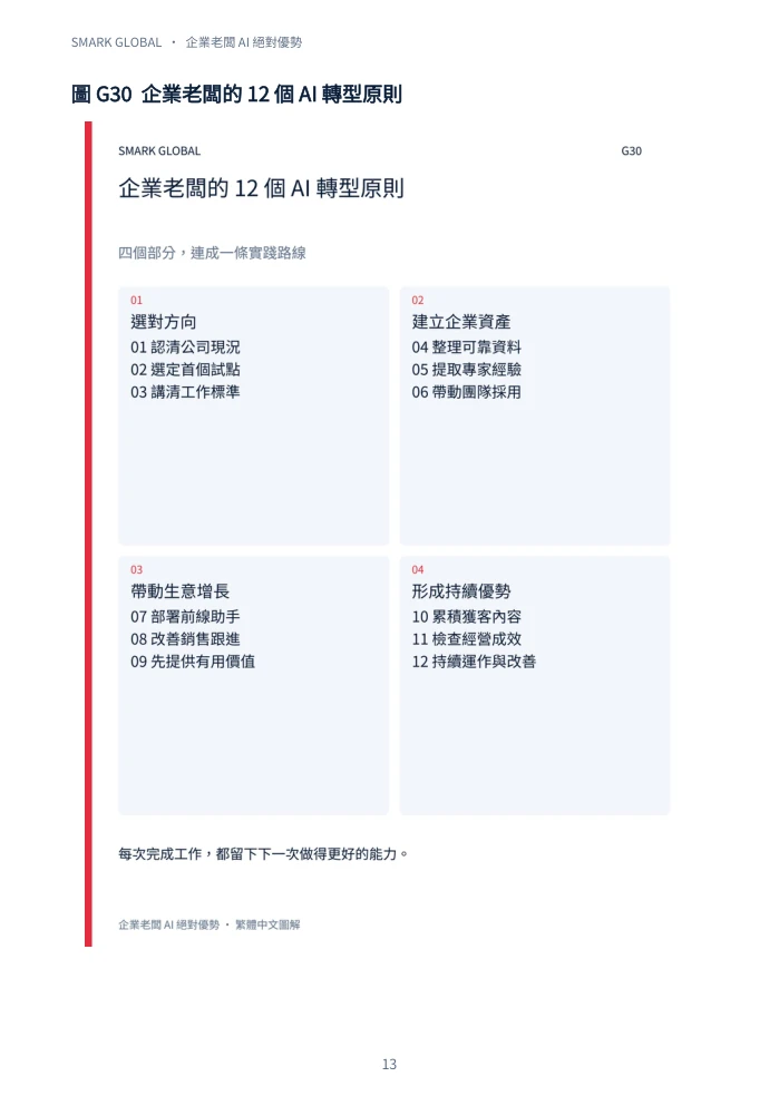 書內第13頁：12 個原則導航