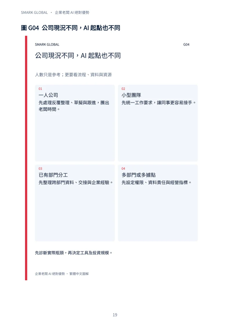 書內第19頁：第一章圖解